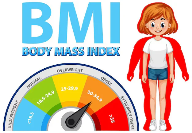 BMI Calculator